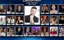Наши на Евровидении — участники от России по годам